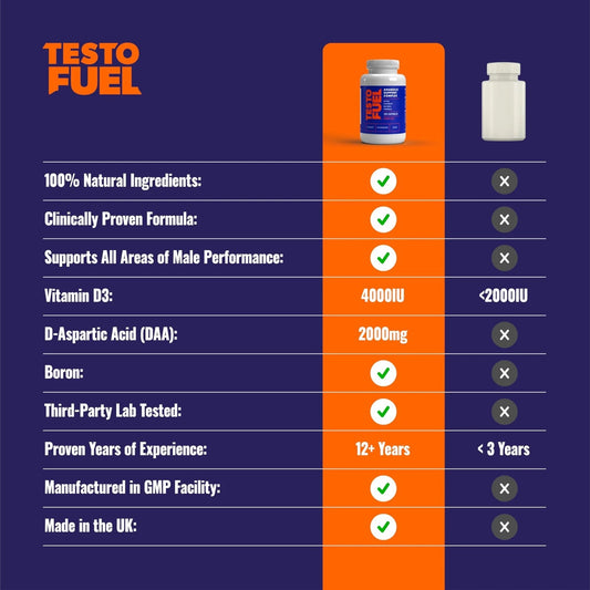 TestoFuel Testosterone Booster – Supports Muscle Growth, Strength & Energy | 120 Pills